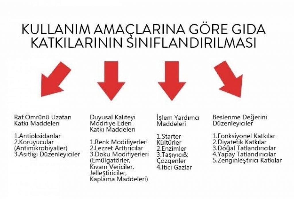domuz eti nereden alınır